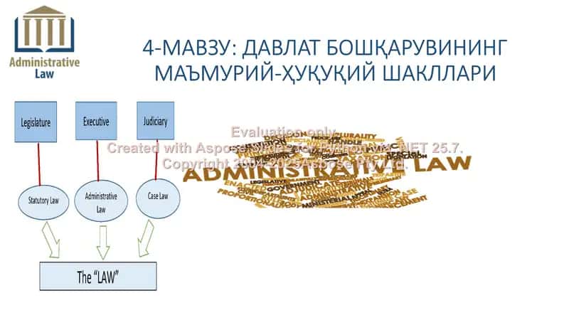 ДАВЛАТ БОШҚАРУВИНИНГ МАЪМУРИЙ-ҲУҚУҚИЙ ШАКЛЛАРИ