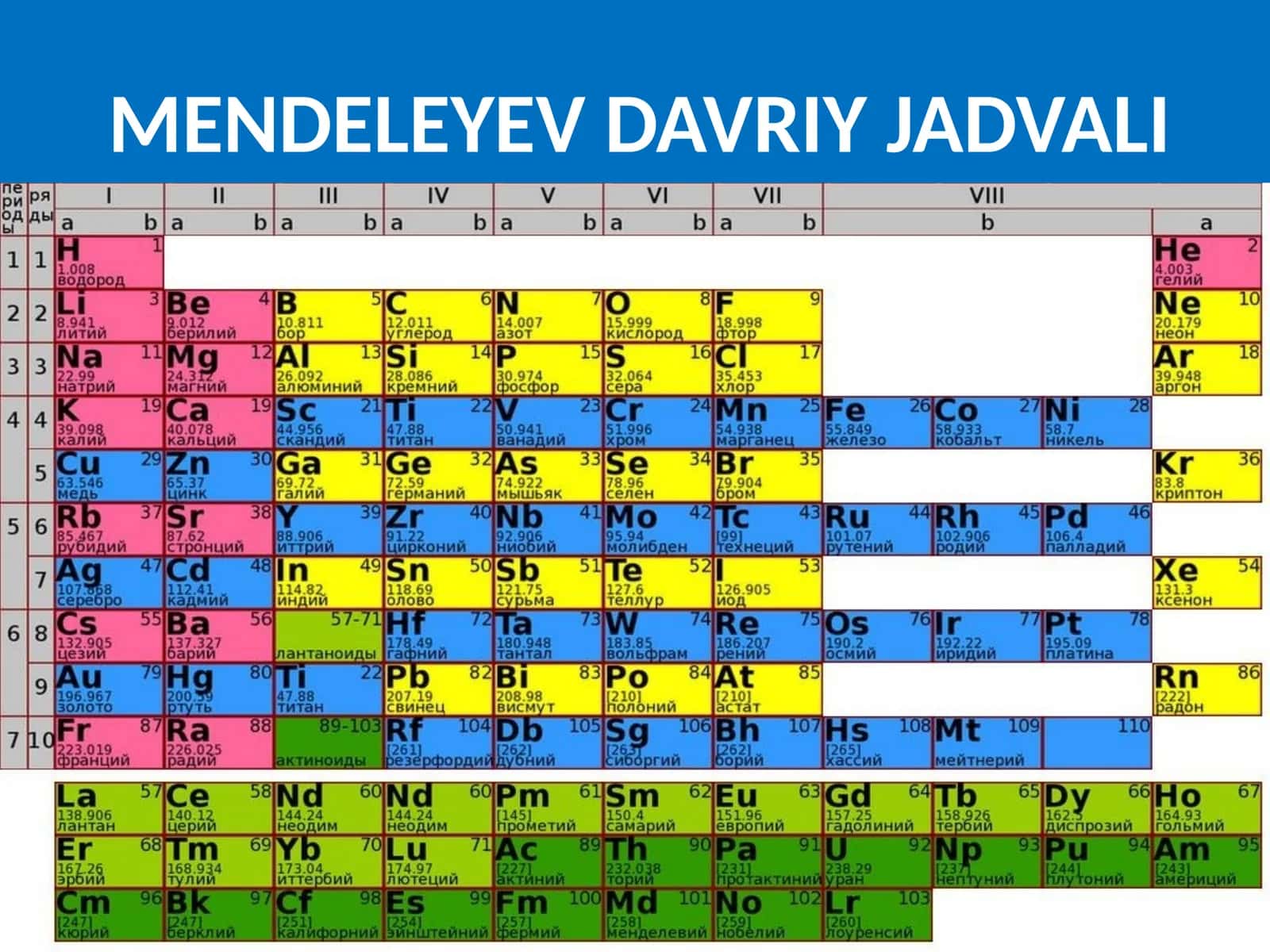 TEXNETSIY KIMYOVIY ELEMENTI