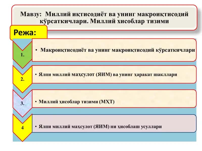 Макроиқтисодиёт тушунчаси