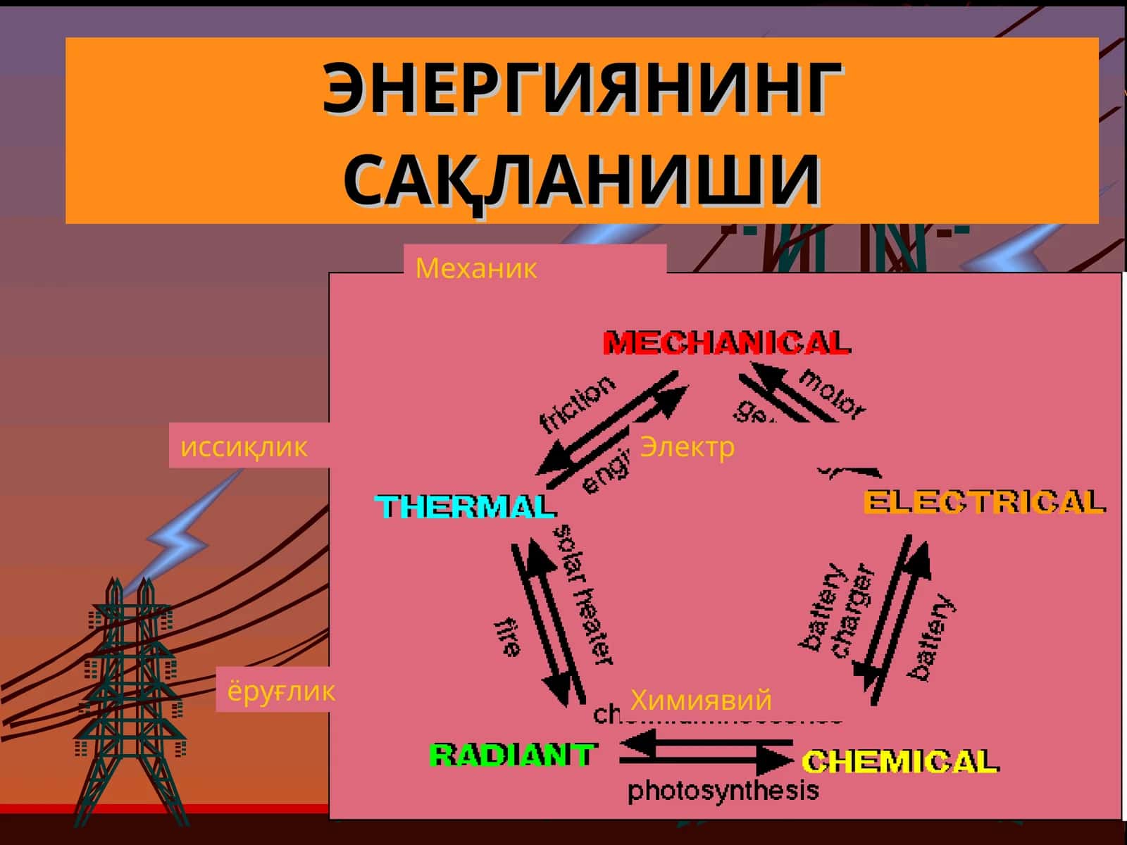 ЭНЕРГИЯНИНГ САҚЛАНИШИ