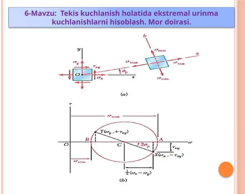 Tekis kuchlanish holatida ekstremal urin makuchlanishlarni hisoblash