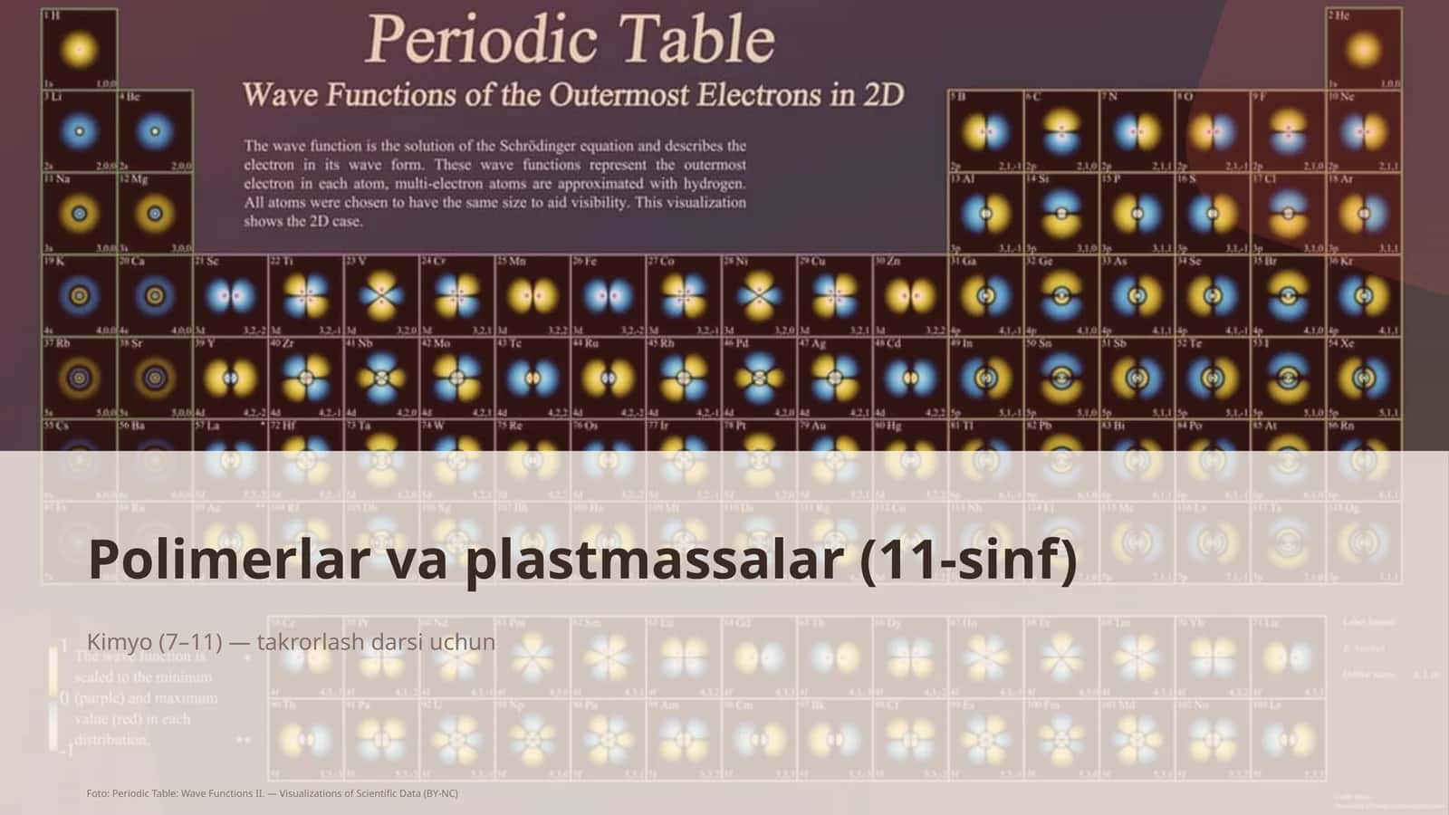 Polimerlar va plastmassalar (11-sinf)