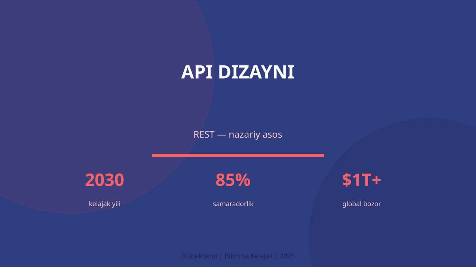 API DIZAYNI