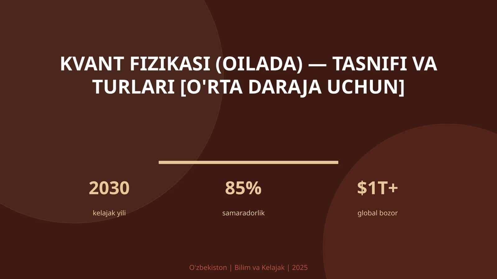 KVANT FIZIKASI (OILADA) — TASNIFI VA TURLARI [O'RTA DARAJA UCHUN]