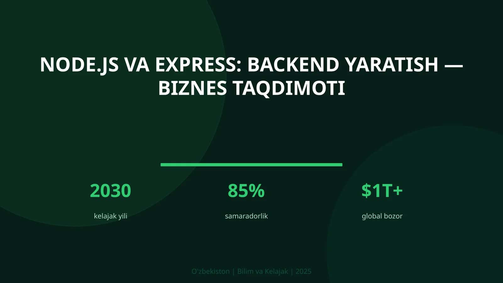 Node.js va Express: backend yaratish — biznes taqdimoti