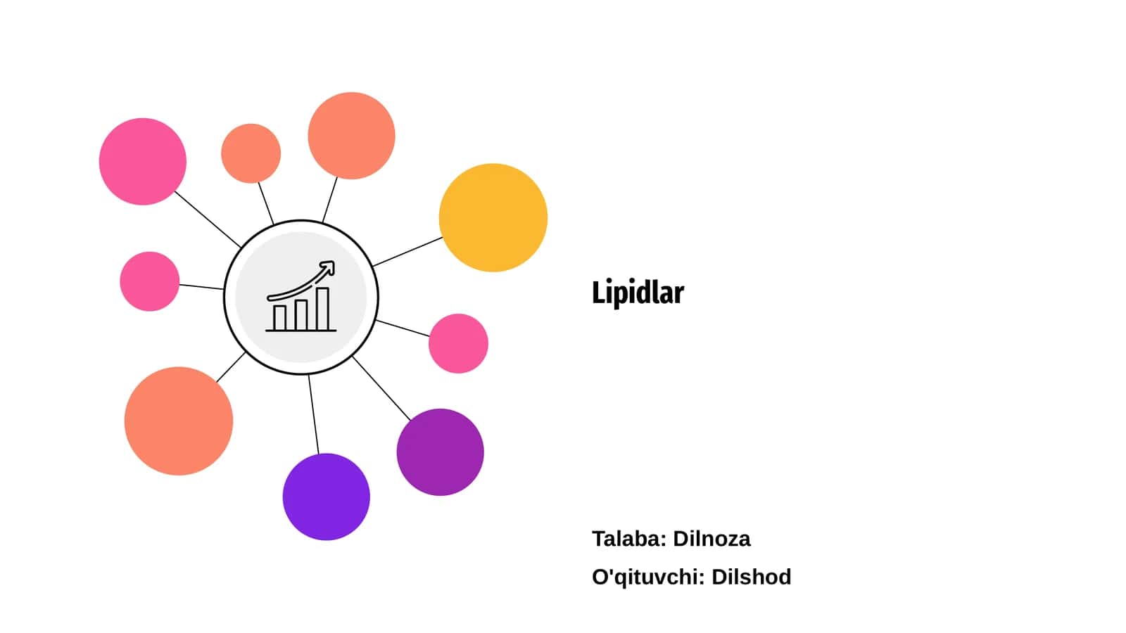 Lipidlar