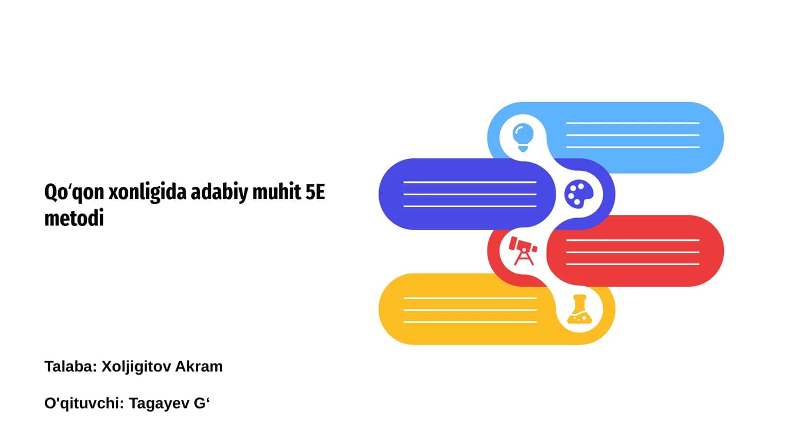 Qo‘qon xonligida adabiy muhit 5E metodi