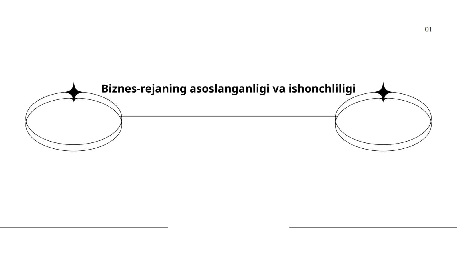 Biznes-rejaning asoslanganligi va ishonchliligi