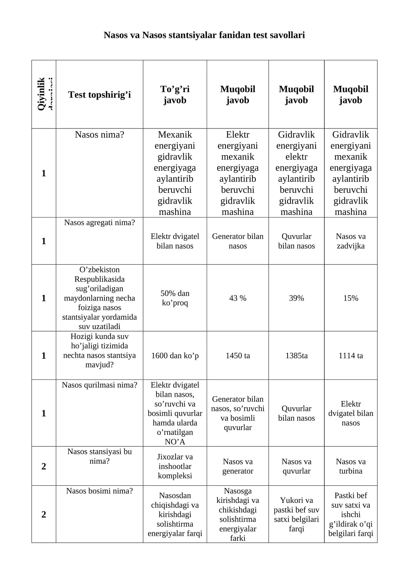 Nasos va Nasos stantsiyalar fanidan test savollari