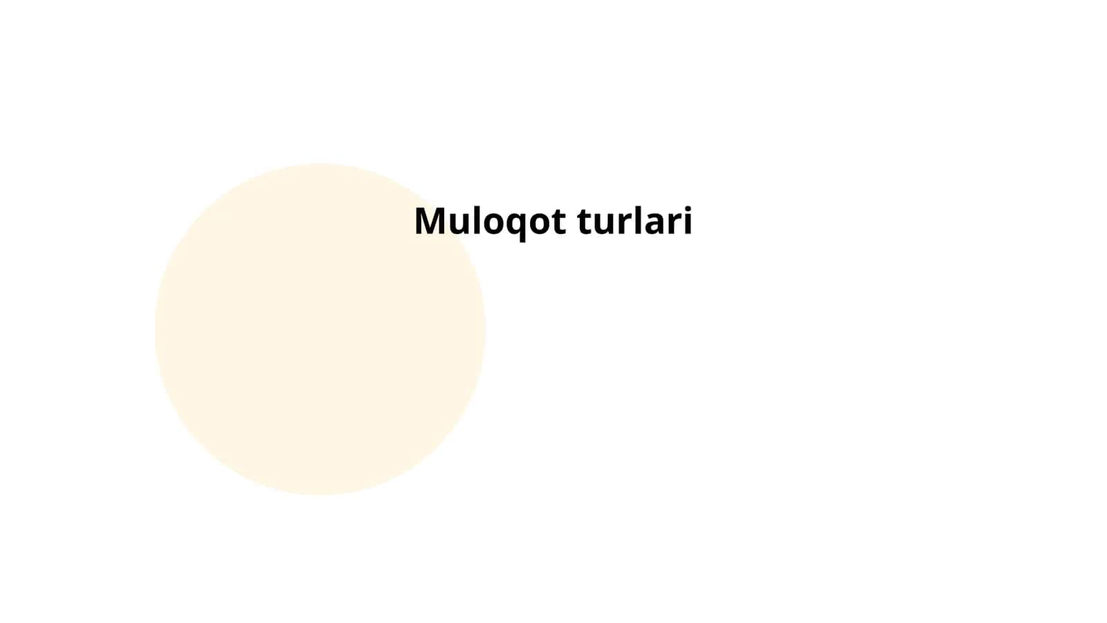 Muloqot turlari
