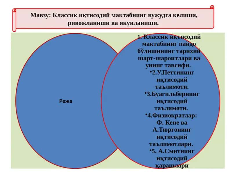 Классик иқтисодий мактабнинг вужудга келиши, ривожланиши ва якунланиши