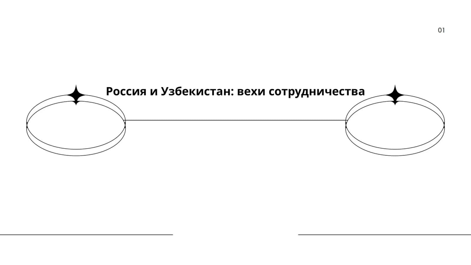 Россия и Узбекистан: вехи сотрудничества