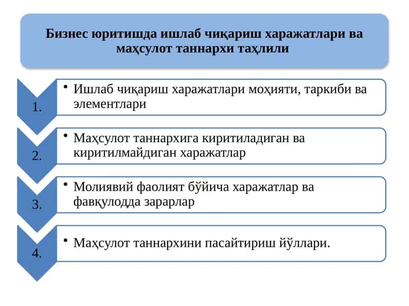 Бизнес юритишда ишлаб чиқариш харажатлари ва маҳсулот таннархи таҳлили