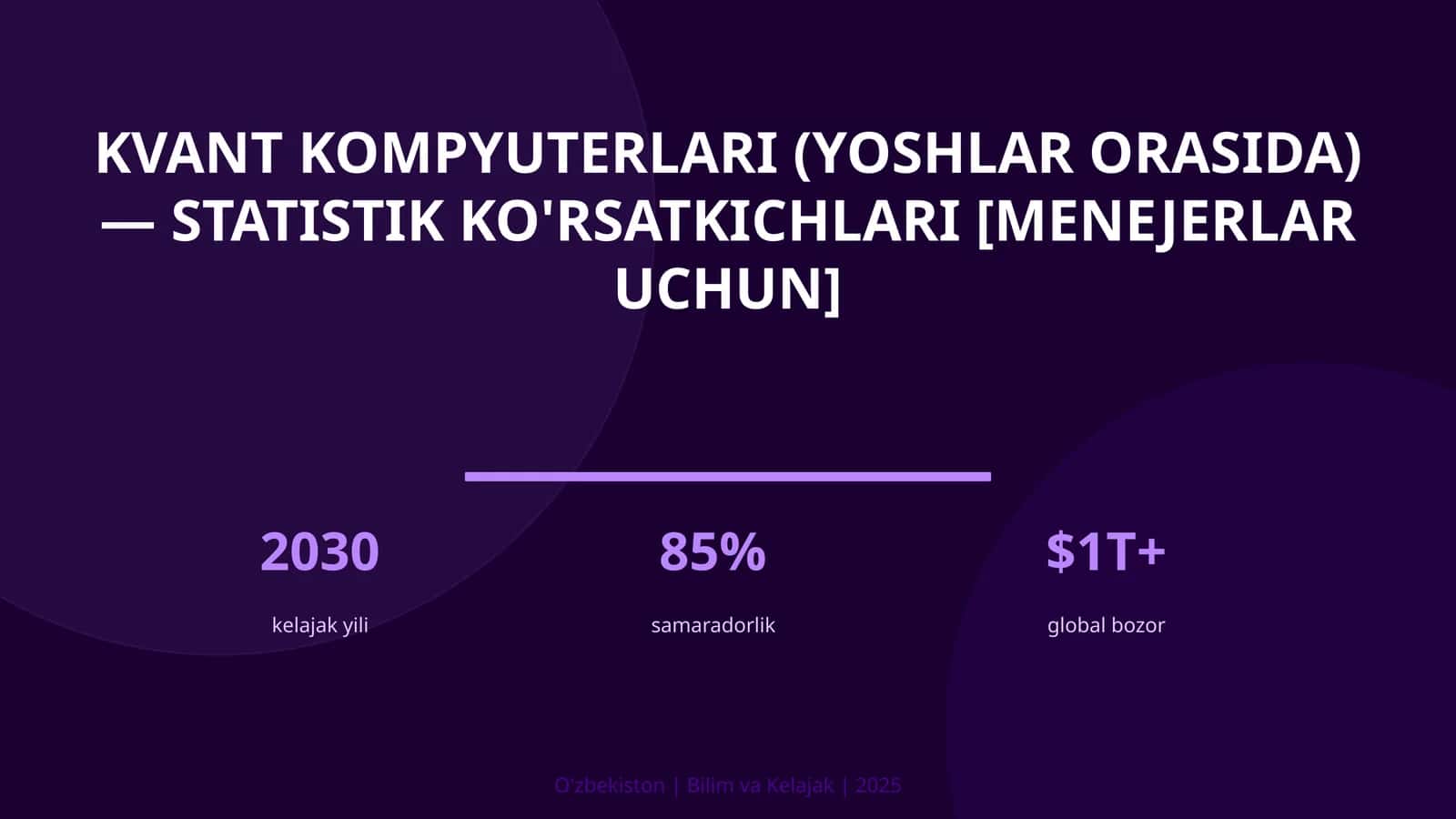 Kvant kompyuterlari (yoshlar orasida) — statistik ko'rsatkichlari [menejerlar uchun]