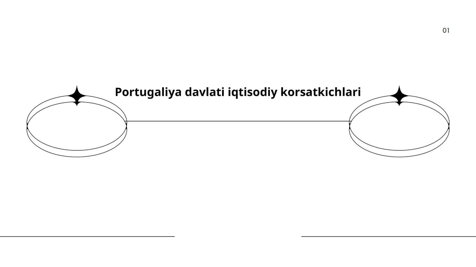 Portugaliya davlati iqtisodiy korsatkichlari