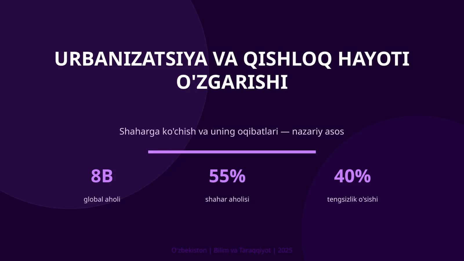 Urbanizatsiya va qishloq hayoti o'zgarishi