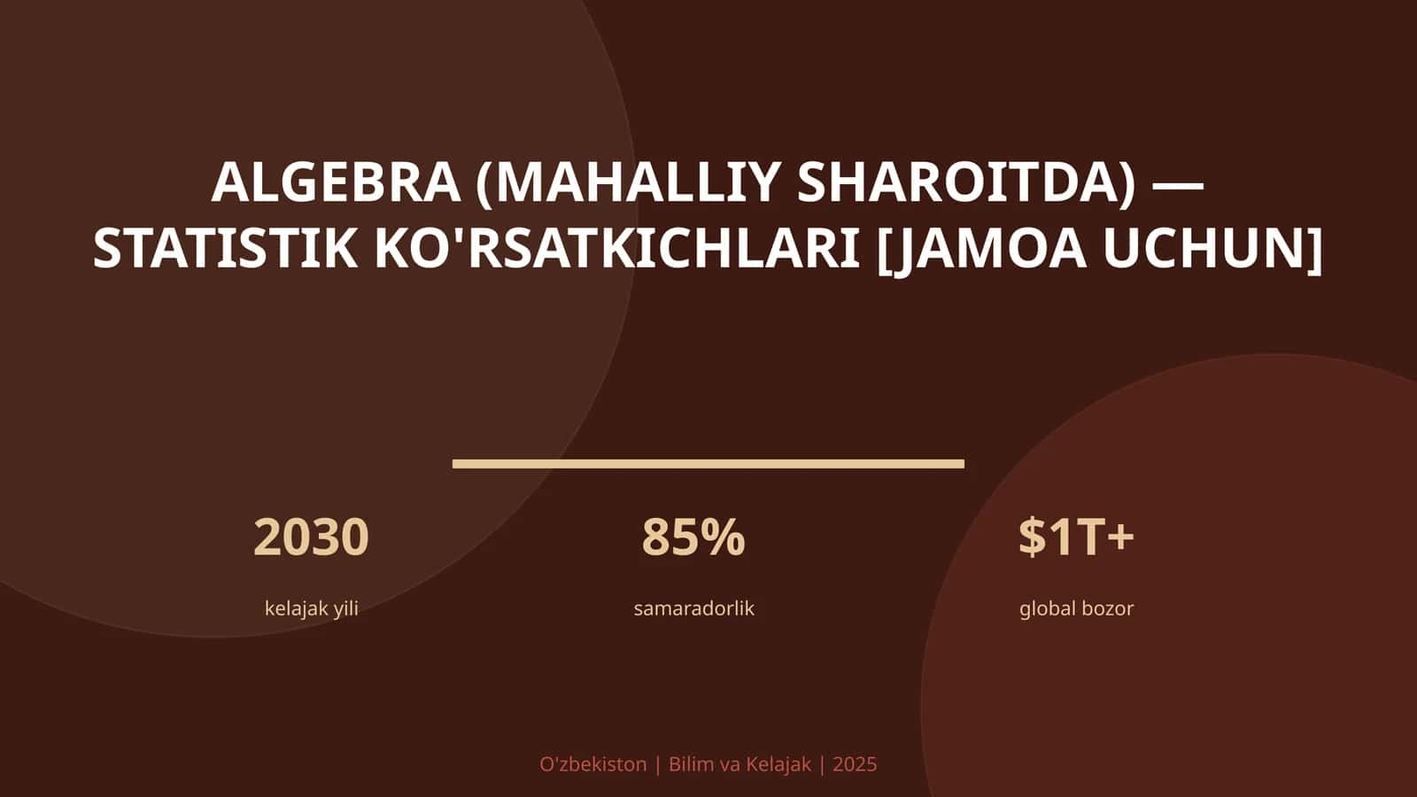 ALGEBRA (MAHALLIY SHAROITDA) — STATISTIK KO'RSATKICHLARI [JAMOA UCHUN]