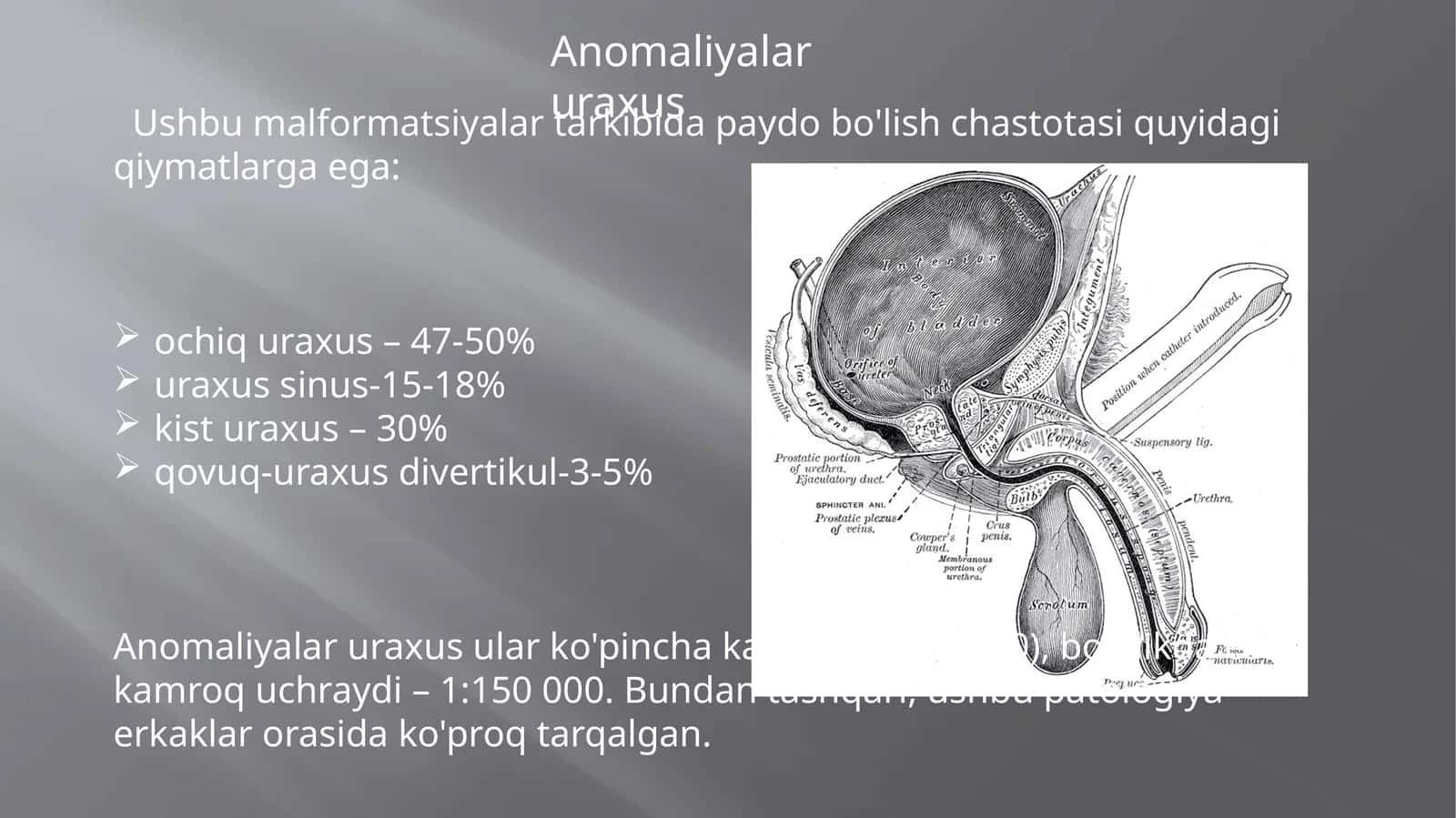 Anomaliyalar uraxus