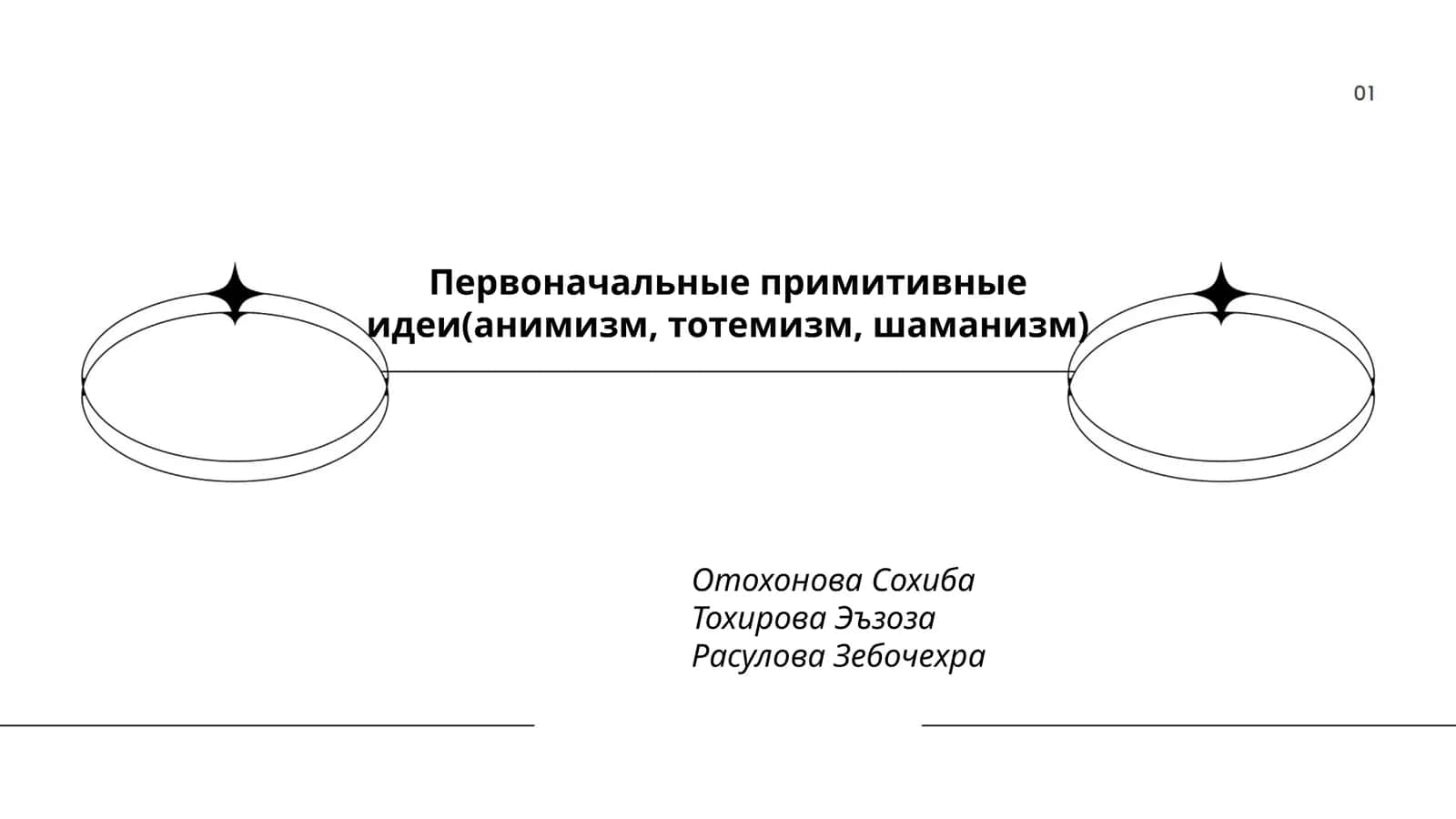 Первоначальные примитивные идеи(анимизм, тотемизм, шаманизм)
