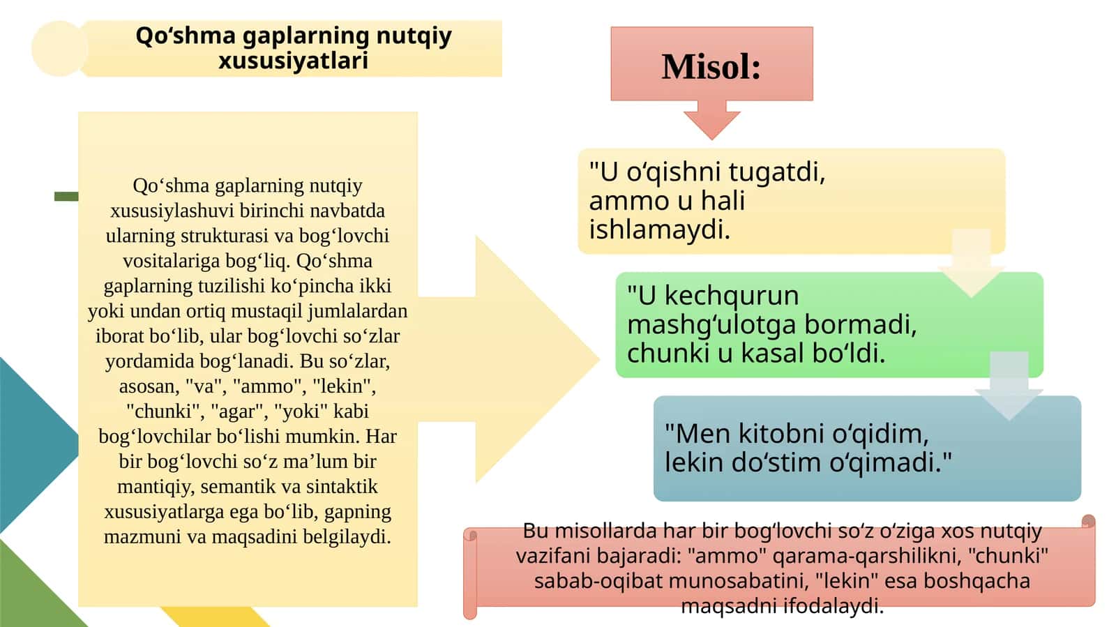 Qo‘shma gaplarning nutqiy xususiyatlari