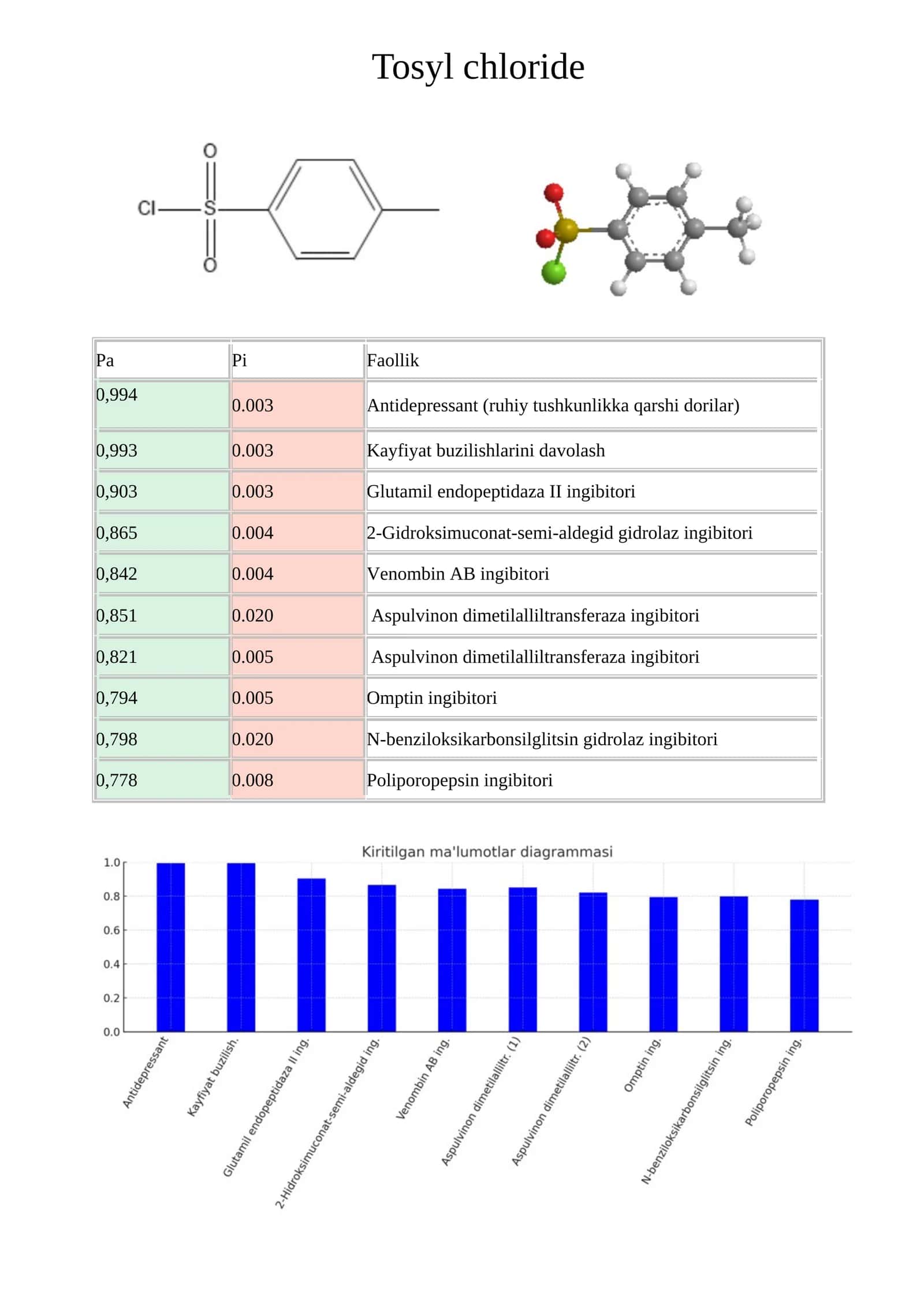 Tosyl chloride