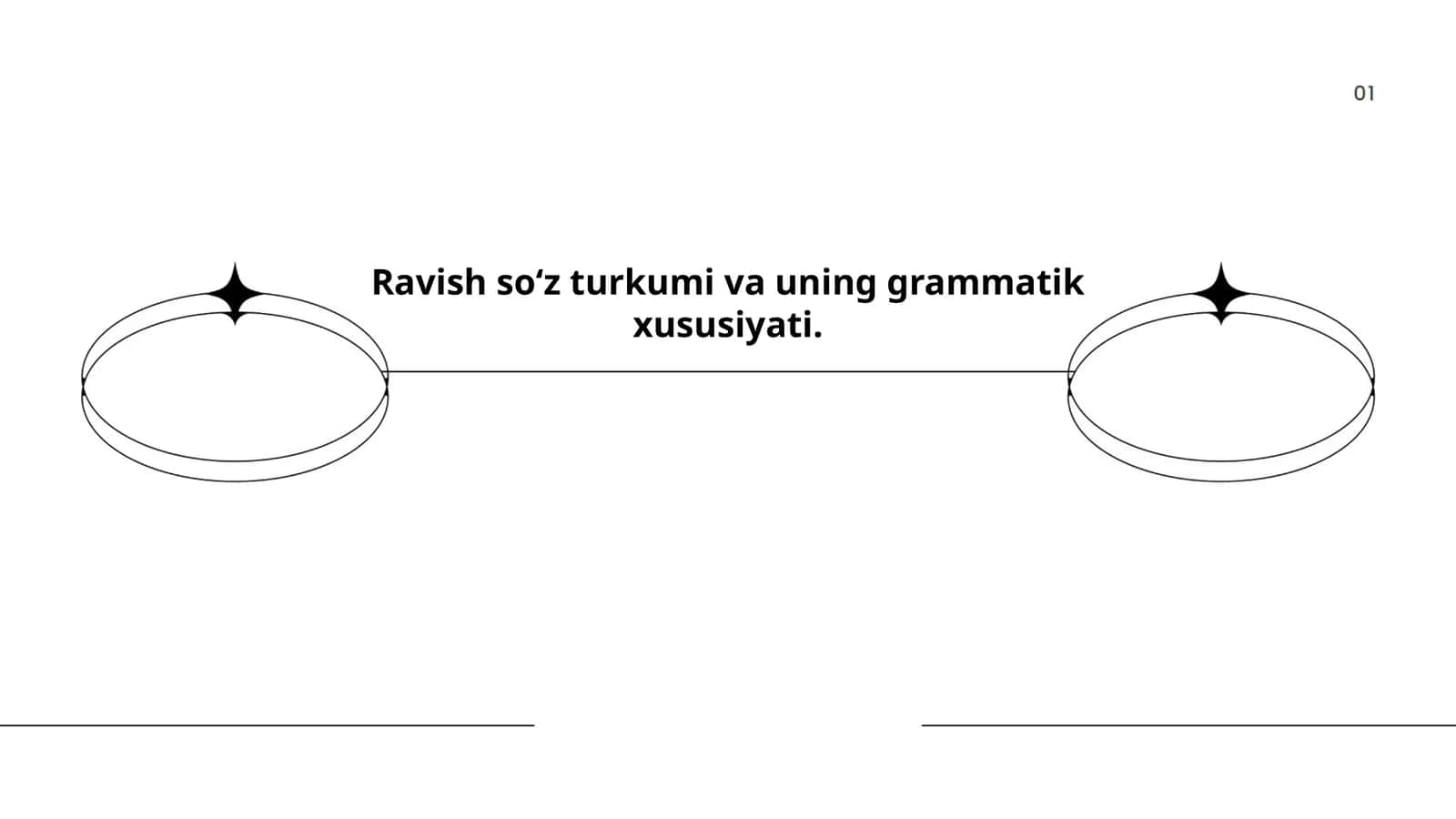 Ravish soʻz turkumi va uning grammatik xususiyati