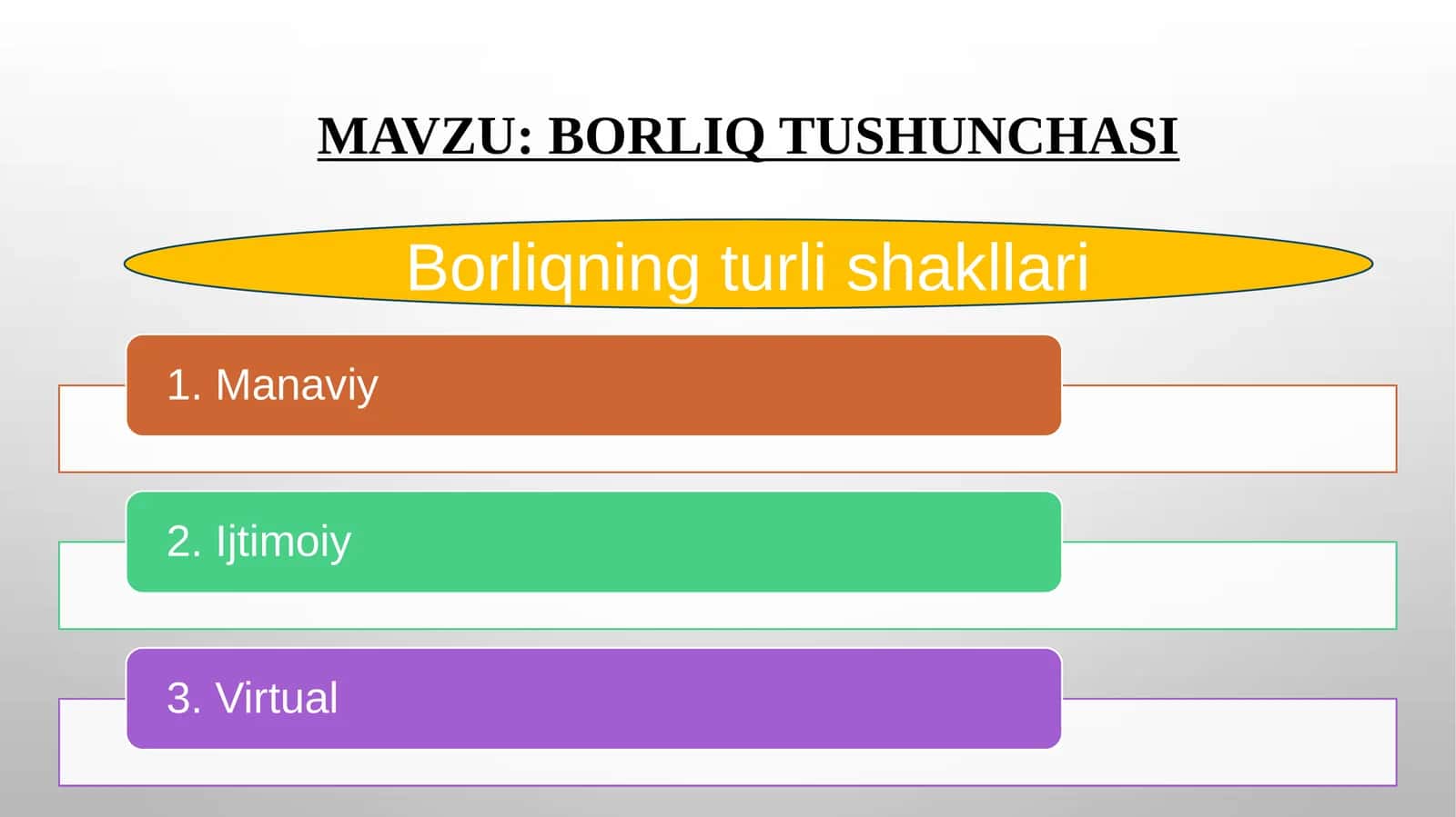 Borliq Tushunchasi