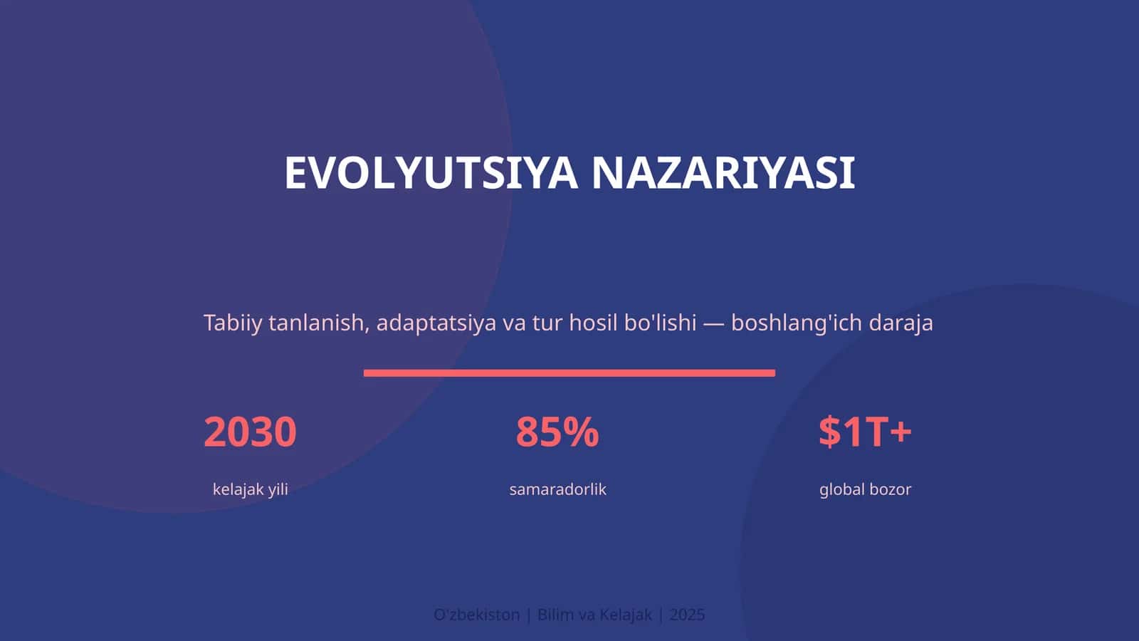 EVOLYUTSIYA NAZARIYASI