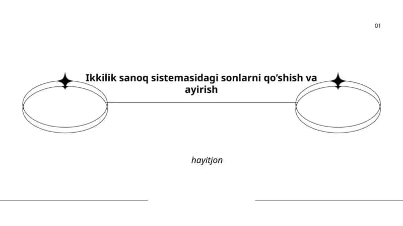 Ikkilik sаnоq sistеmаsidаgi sоnlаrni qo’shish vа аyirish