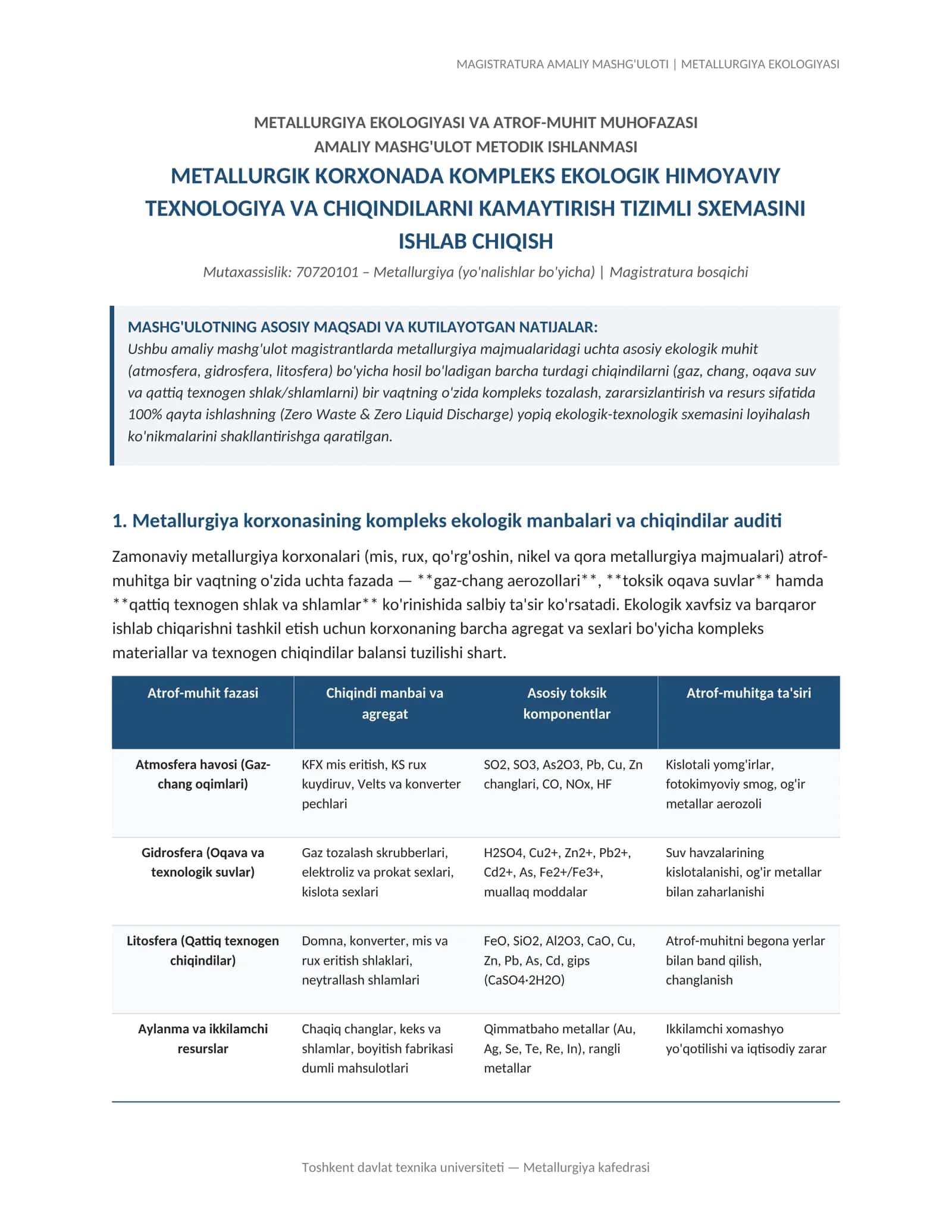 MAGISTRATURA AMALIY MASHG'ULOTI | METALLURGIYA EKOLOGIYASI