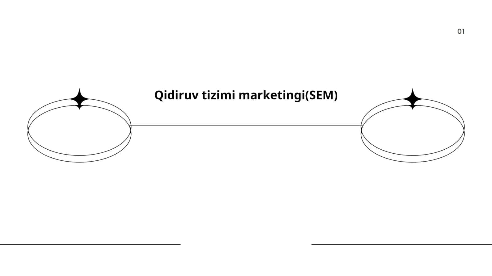 Qidiruv tizimi marketingi(SEM)