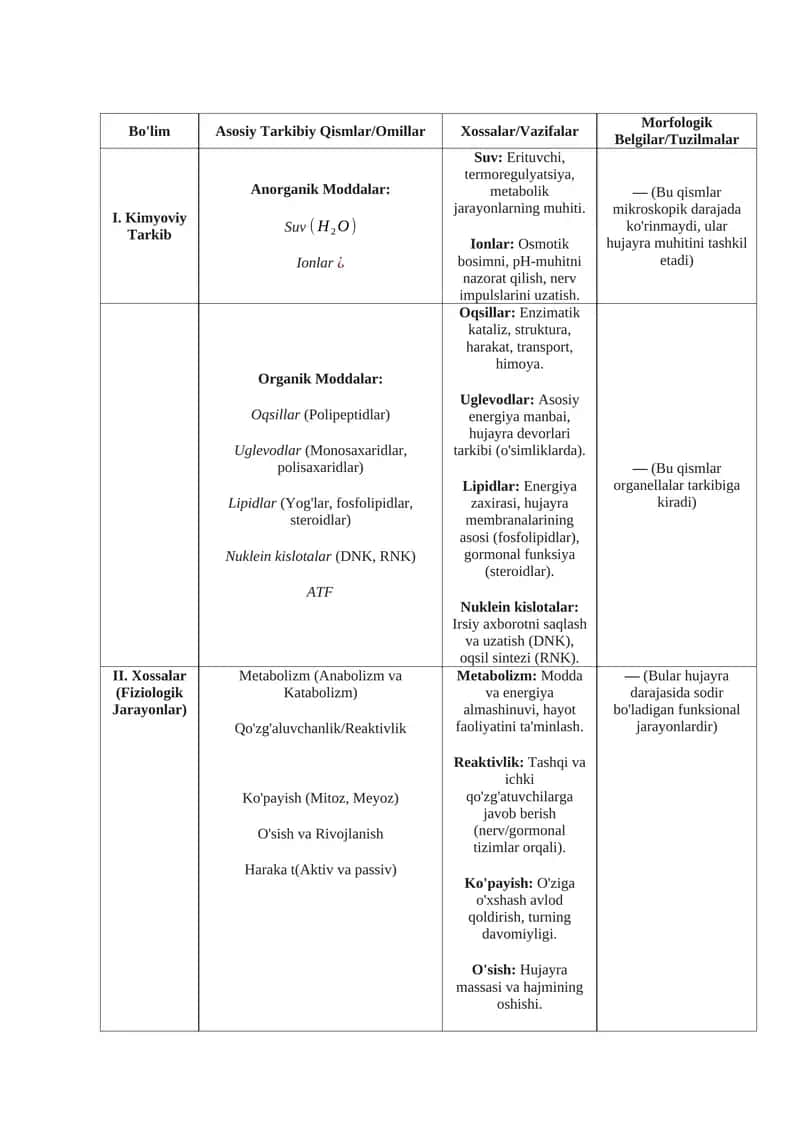 Kimyoviy Tarkib va Metabolizm