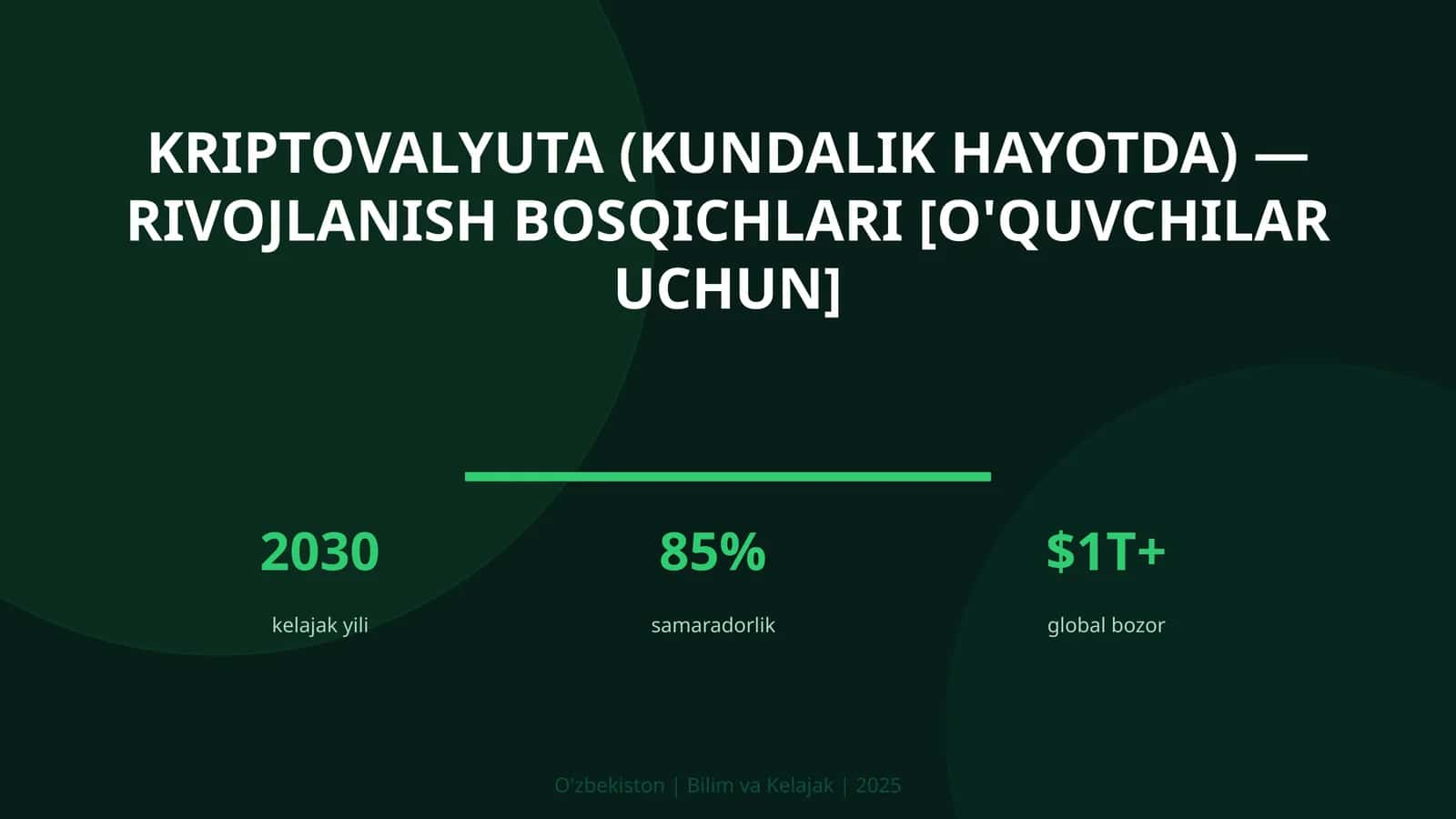 Kriptovalyuta (kundalik hayotda) — rivojlanish bosqichlari [o'quvchilar uchun]