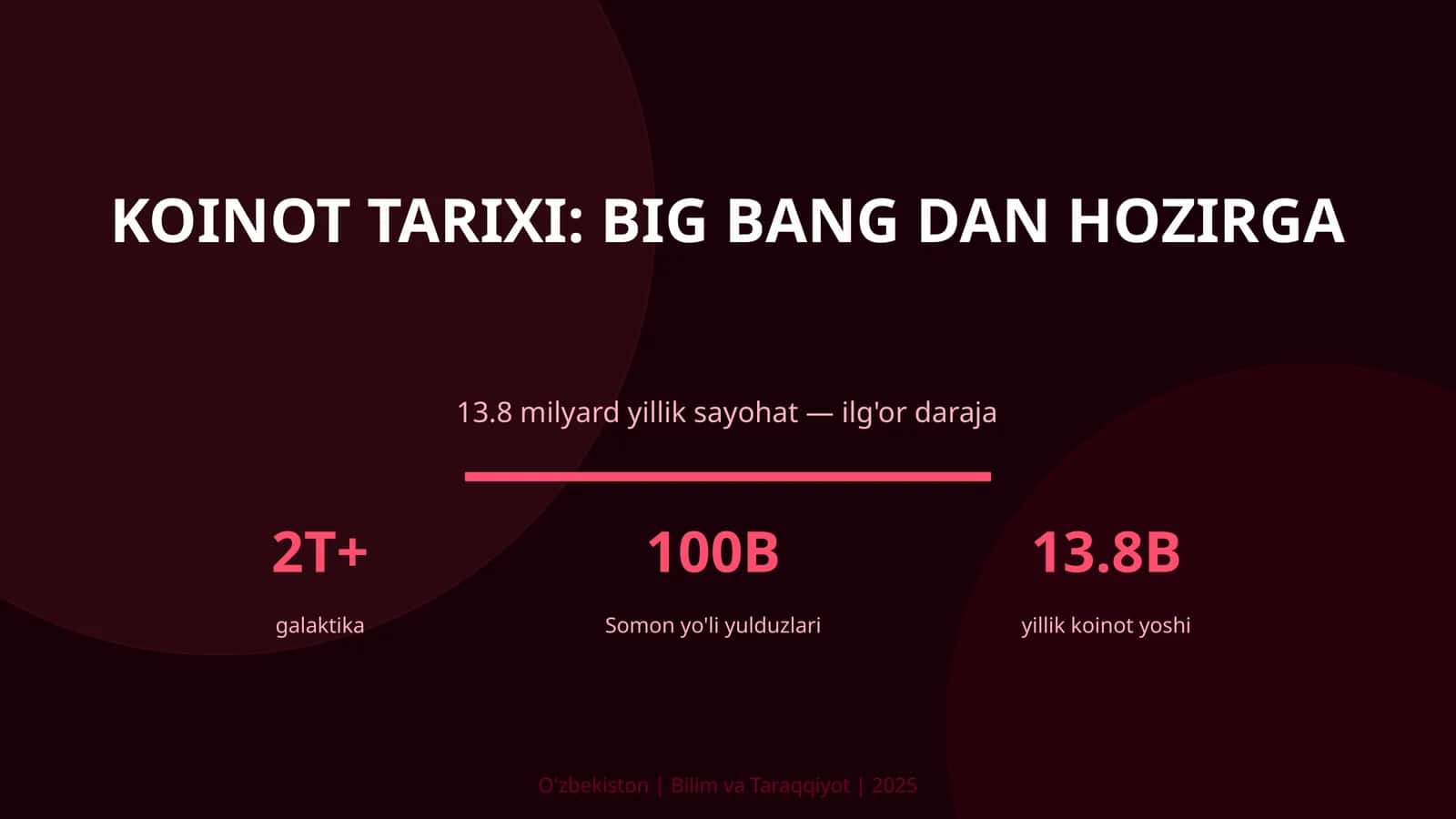 Koinot Tarixi: Big Bang dan hozirga