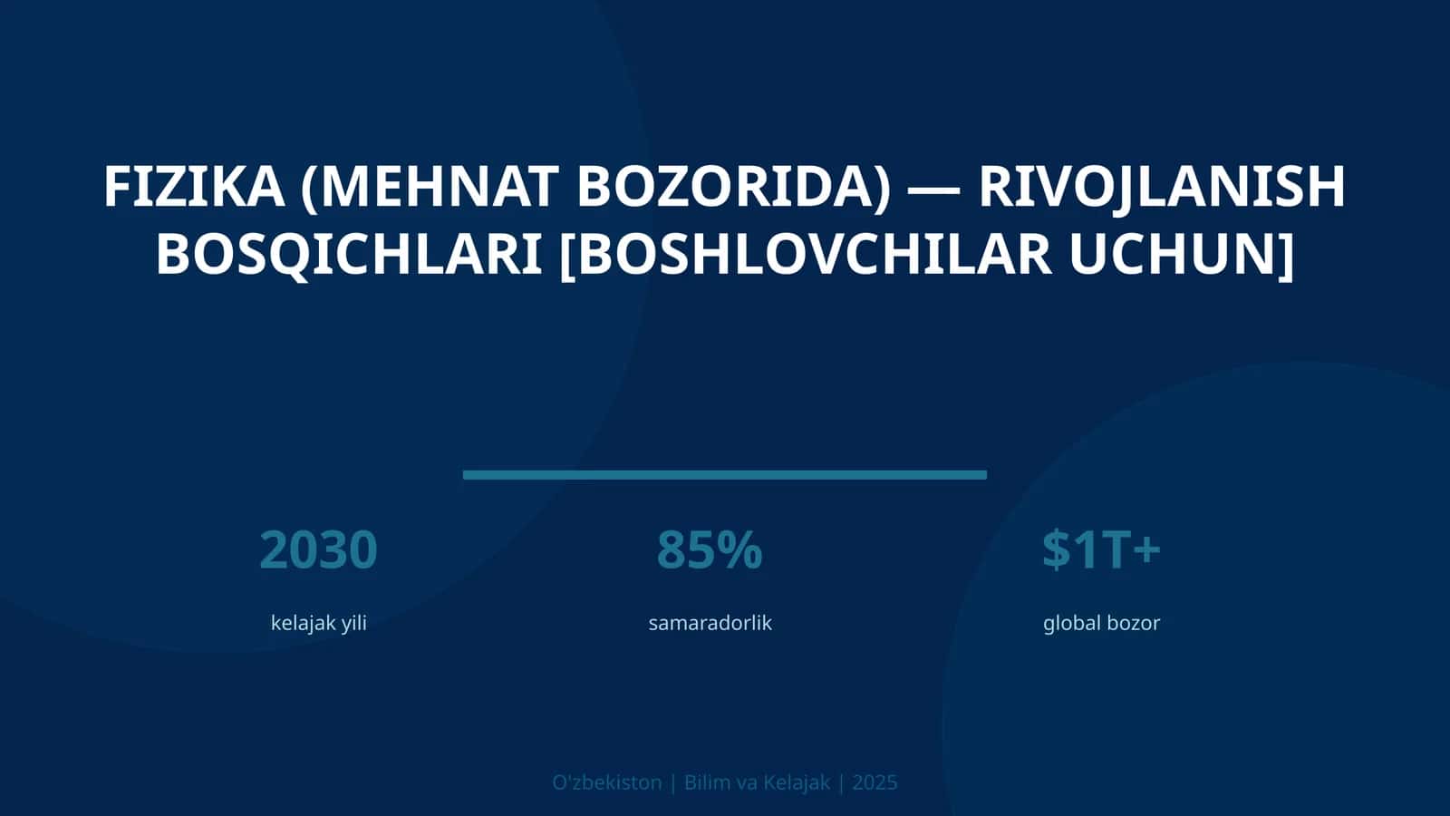 Fizika (mehnat bozorida) — rivojlanish bosqichlari [boshlovchilar uchun]