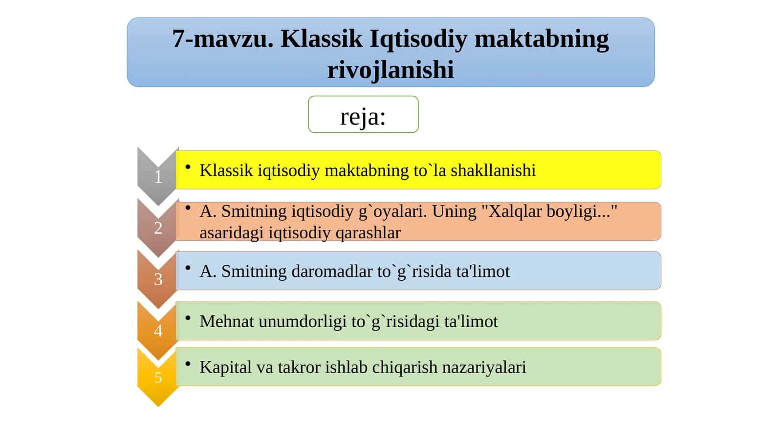 Kapitalning dastlabki jamg`arilishi