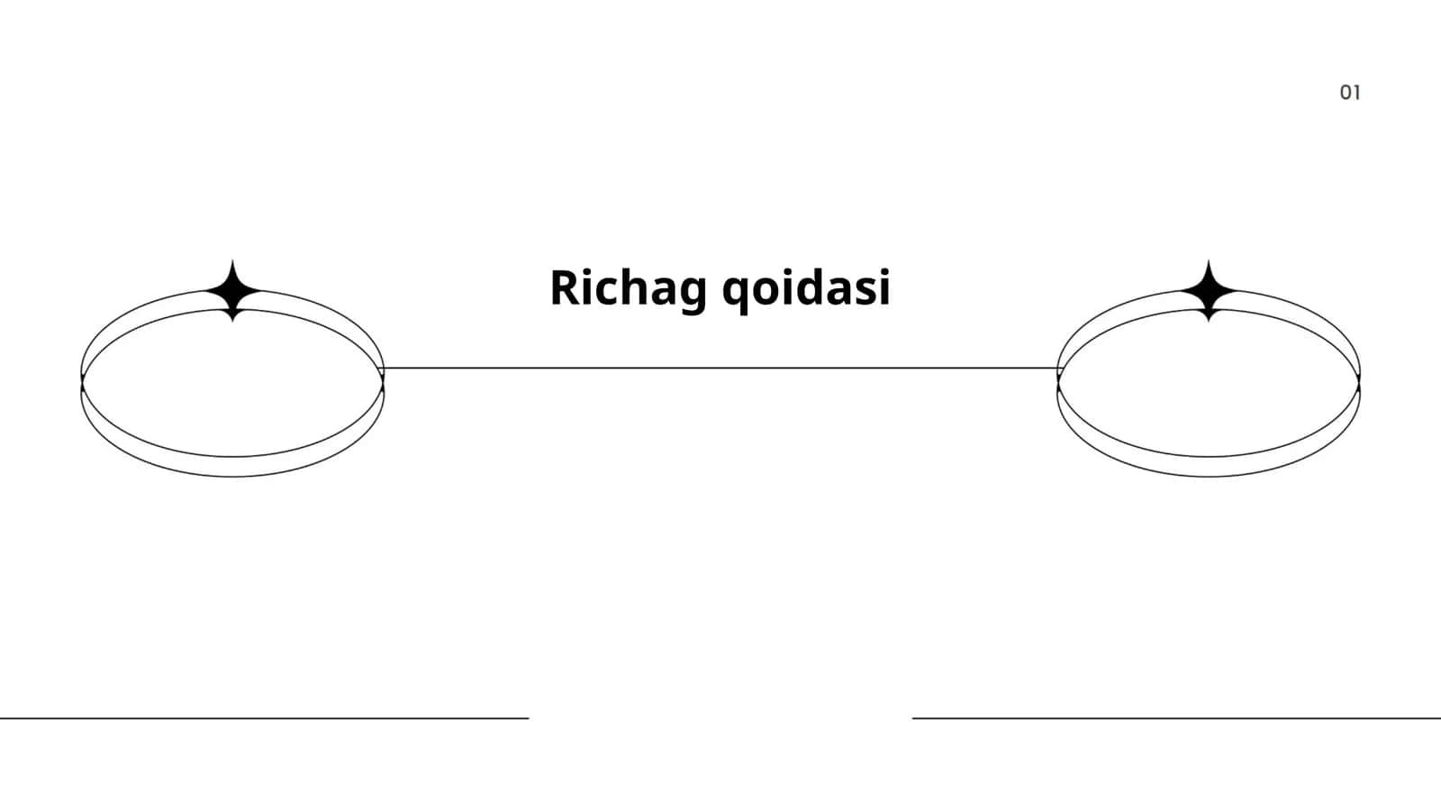 Richag qoidasi