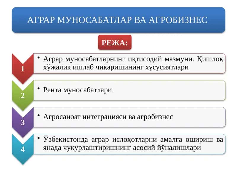 АГРАР МУНОСАБАТЛАР ВА АГРОБИЗНЕС