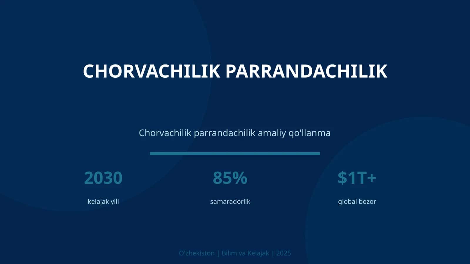 Chorvachilik parrandachilik