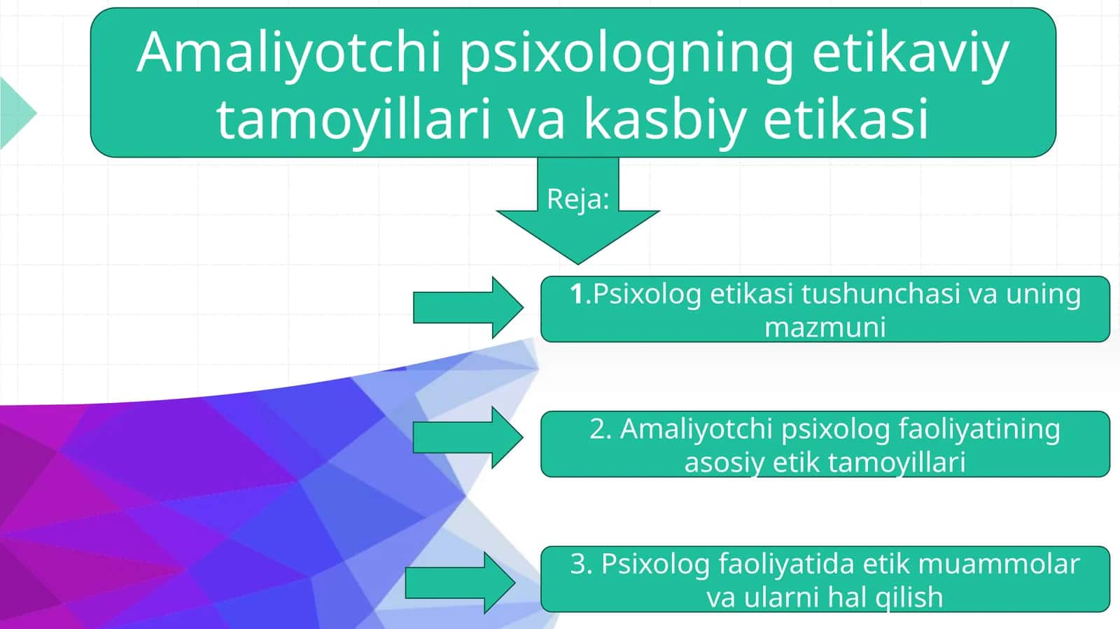 Amaliyotchi psixologning etikaviyta moyillari va kasbiyetikasi