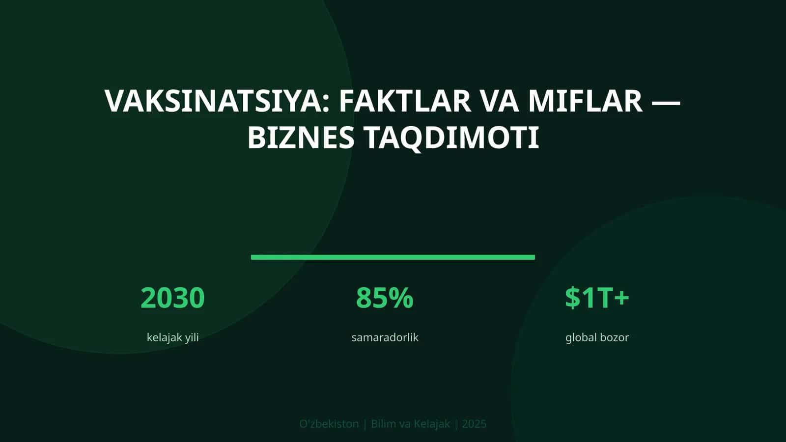 Vaksinatsiya: FAKTLAR VA MIFLAR — BIZNES TAQDIMOTI