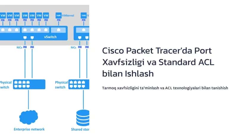 Cisco Packet Tracer'da Port Xavfsizligi va Standard ACL bilan Ishlash