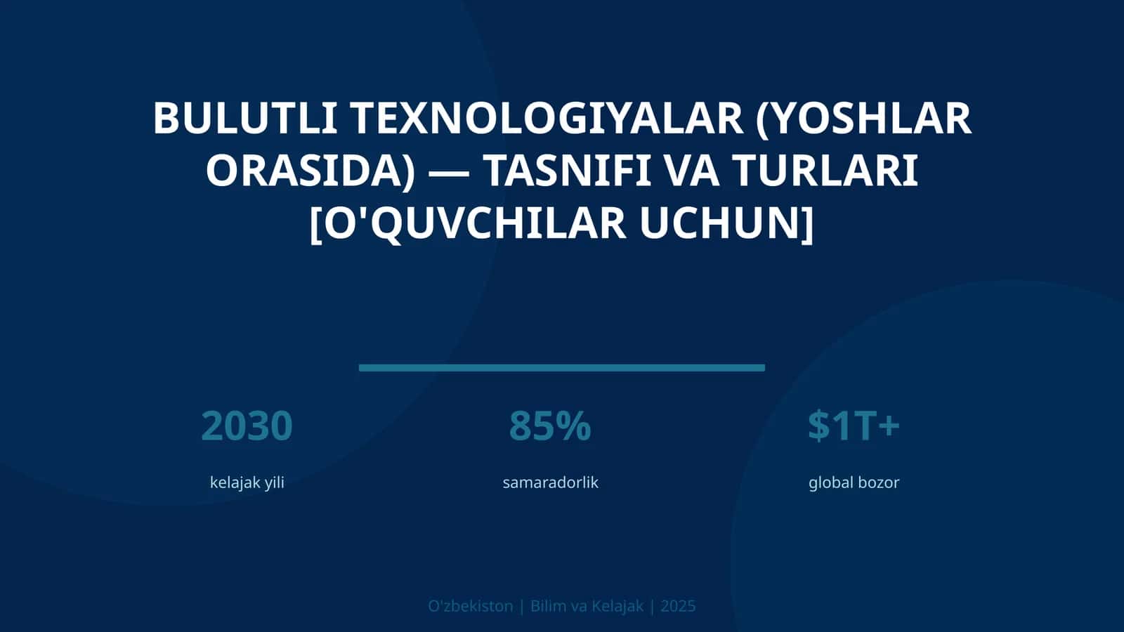 Bulutli texnologiyalar (yoshlar orasida) — tasnifi va turlari [o'quvchilar uchun]