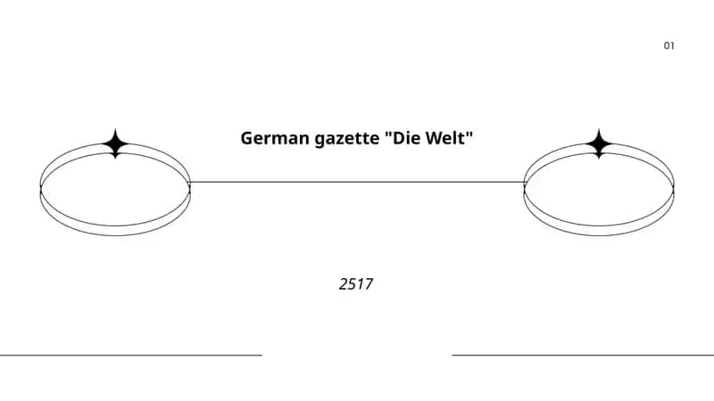 "Die Welt" Gazeta