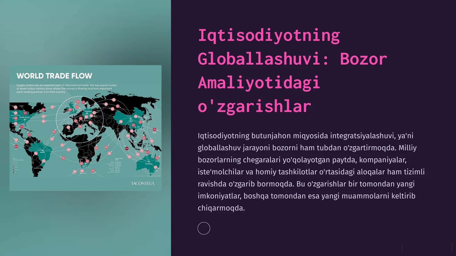 Iqtisodiyotning Globallashuvi: Bozor Amaliyotidagi o'zgarishlar