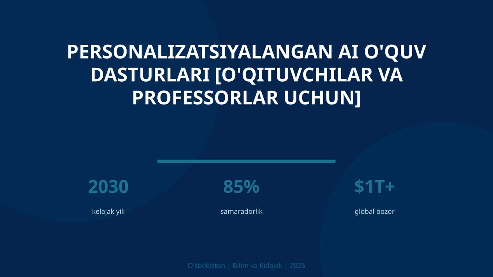 Personalizatsiyalangan AI o'quv dasturlari [o'qituvchilar va professorlar uchun]