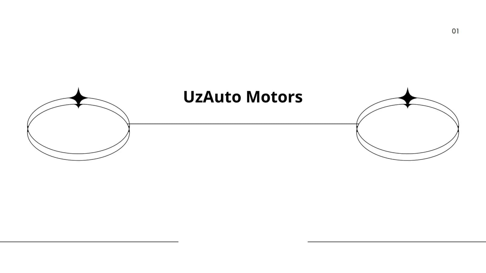 UzAuto Motors