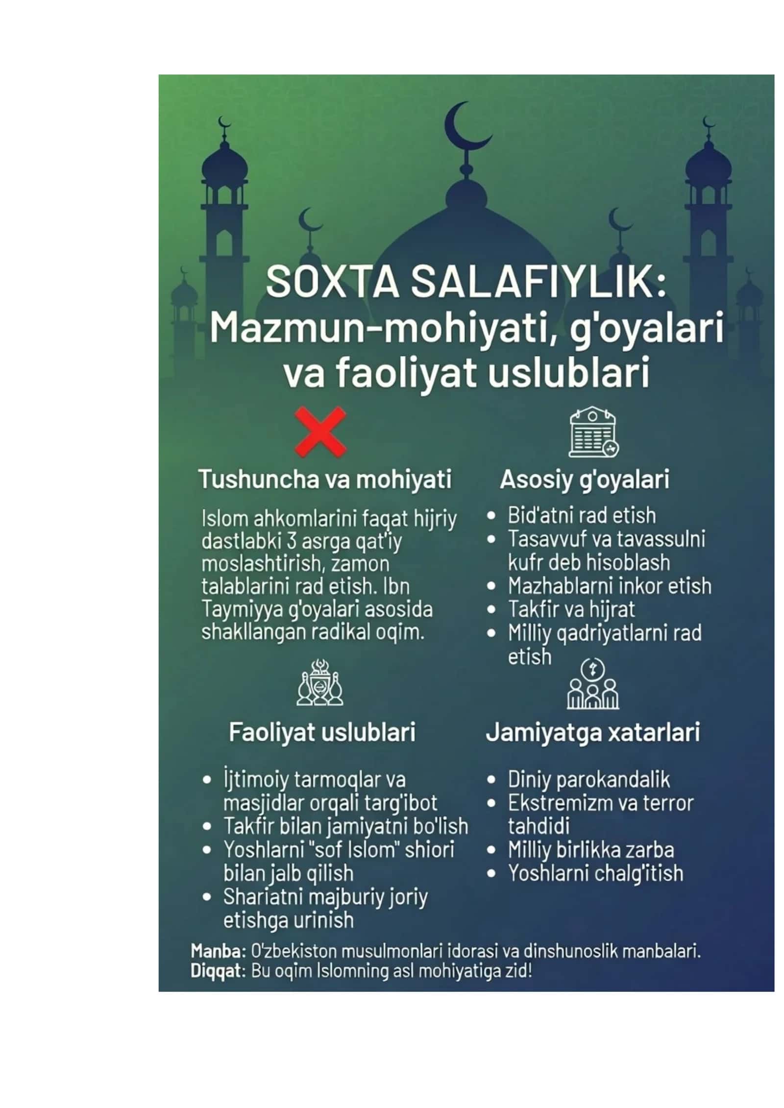 Soxta salafiylik tushunchasining mazmun-mohiyati, g‘oyalari, faoliyat uslublari.