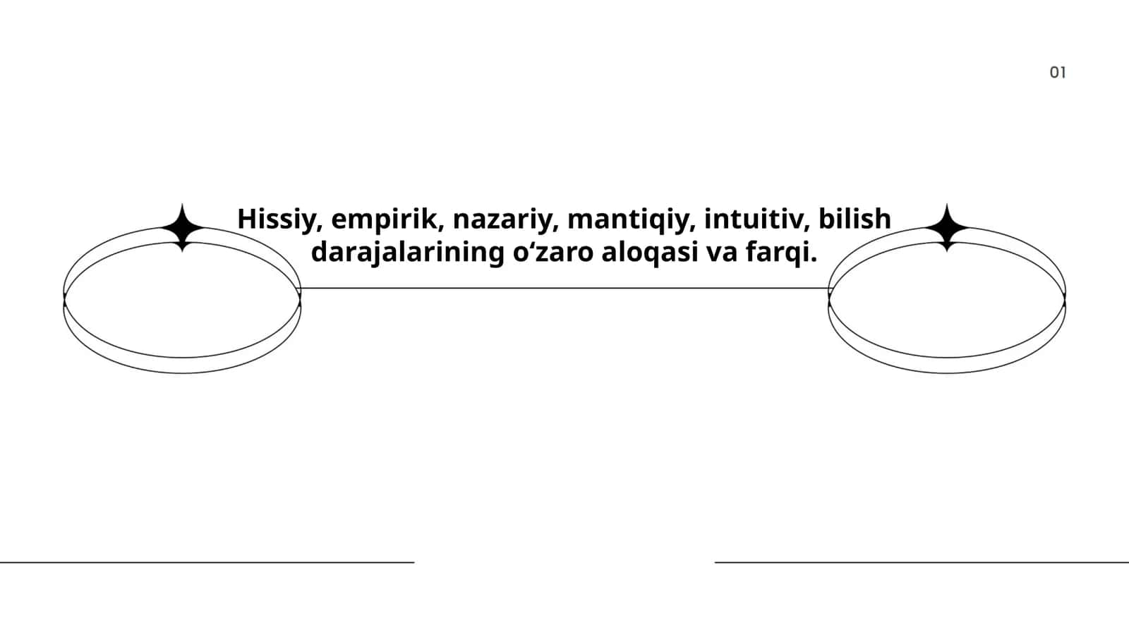 Hissiy, empirik, nazariy, mantiqiy, intuitiv, bilish darajalarining o‘zaro aloqasi va farqi