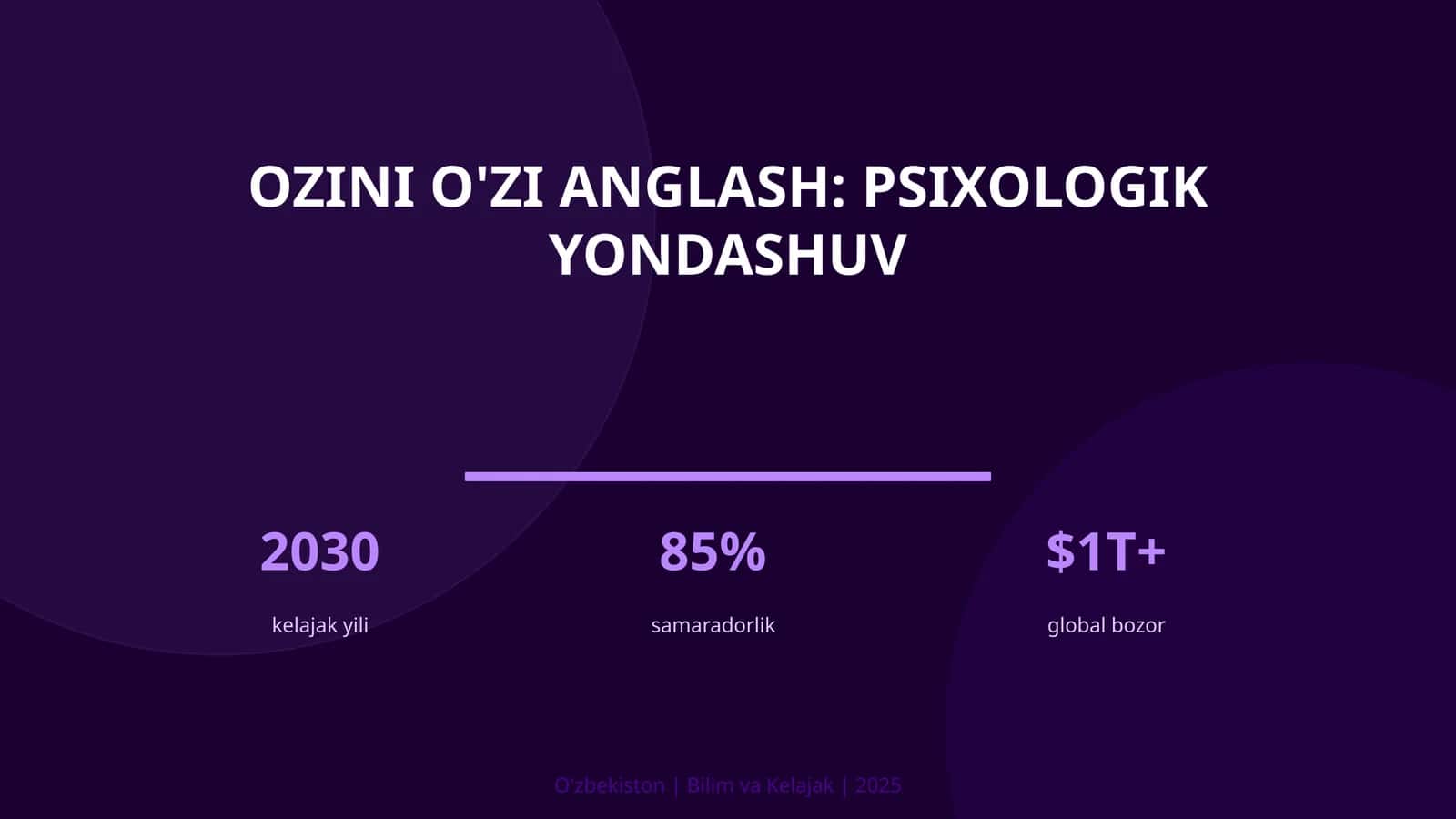 Ozini o'zi anglash: psixologik yondashuv